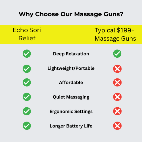 Echo Sori Relief™ – Deep Tissue Massage Gun